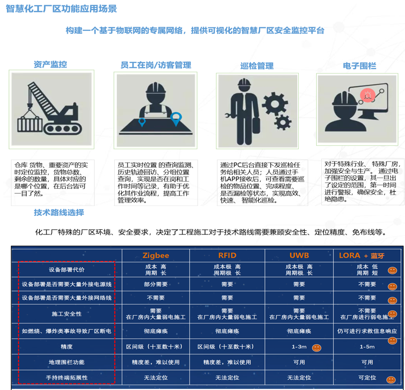 化工园区