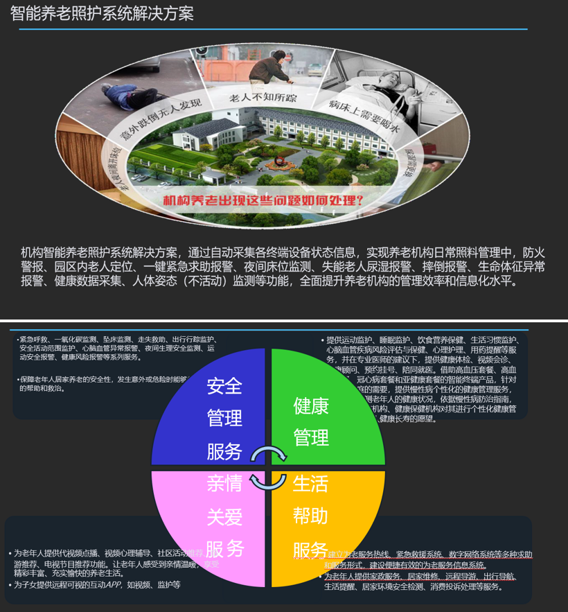 智慧养老&智能照护